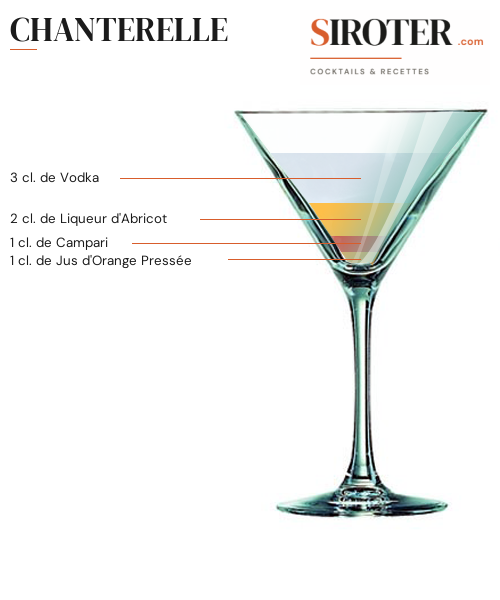 Fiche Cocktail – Chanterelle