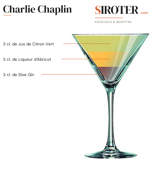 Fiche Cocktail – Charlie Chaplin