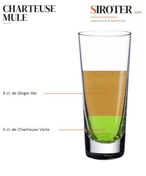 Fiche Cocktail – Charteuse Mule