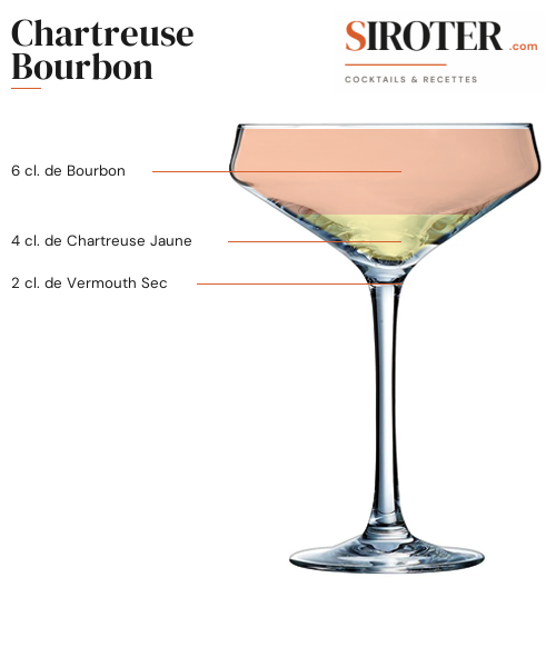 Fiche Cocktail – Chartreuse Bourbon