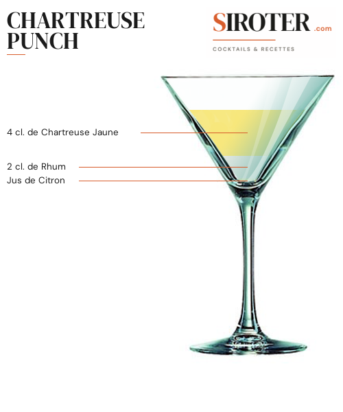 Fiche Cocktail – Chartreuse Punch
