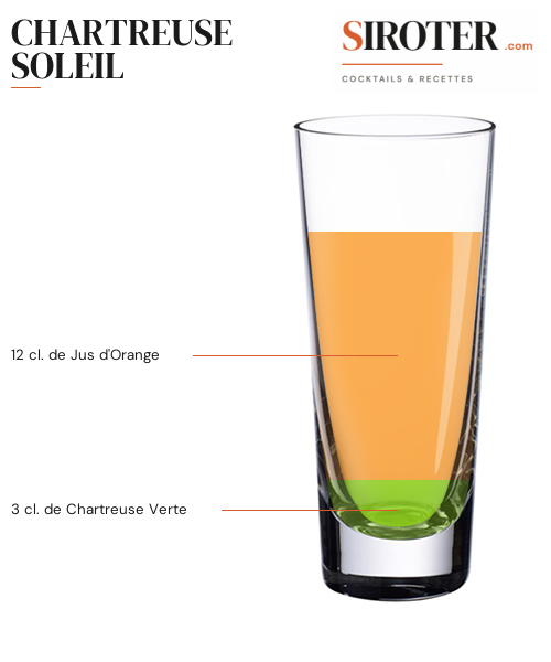Fiche Cocktail – Chartreuse Soleil