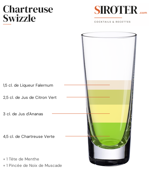 Fiche Cocktail – Chartreuse Swizzle