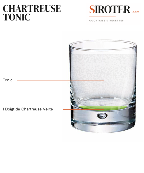 Fiche Cocktail – Chartreuse Tonic