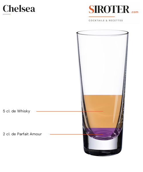 Fiche Cocktail – Chelsea