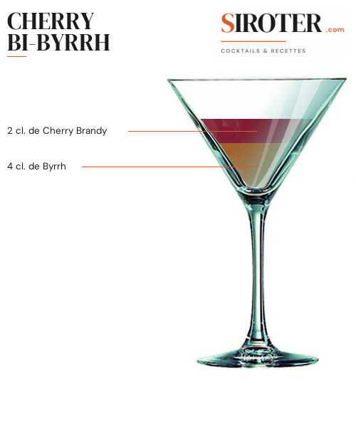 Fiche Cocktail – Cherry Bi Byrrh