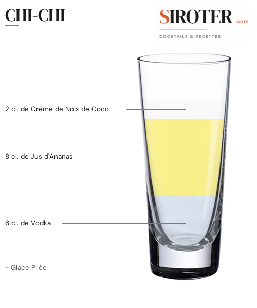 Fiche Cocktail – Chi Chi