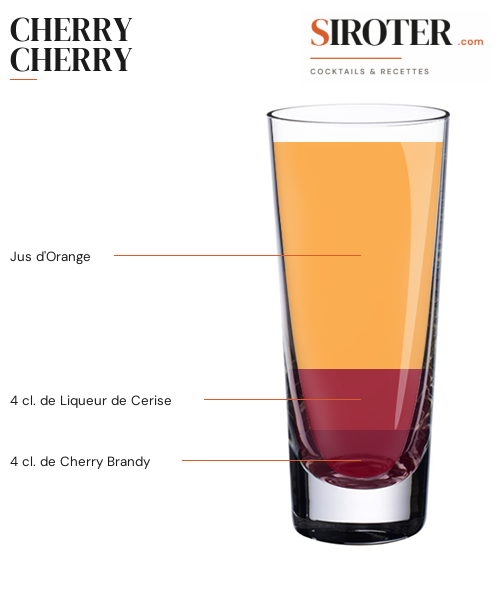 Fiche Cocktail – Cherry Cherry
