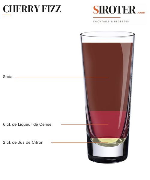 Fiche Cocktail – Cherry Fizz