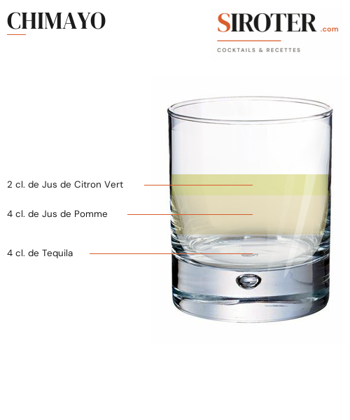 Fiche Cocktail – Chimayo