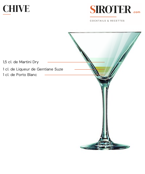 Fiche Cocktail – Chive