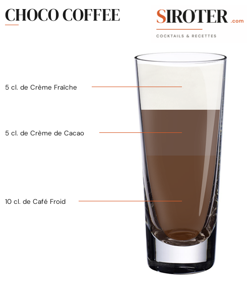 Fiche Cocktail – Choco Coffee