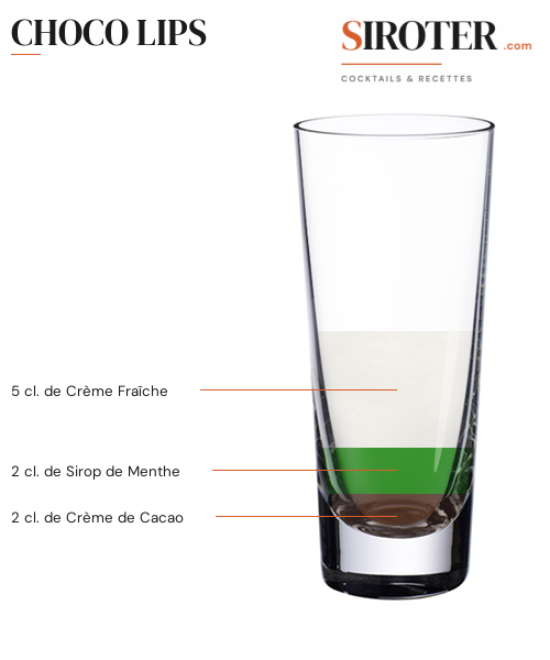 Fiche Cocktail – Choco Lips