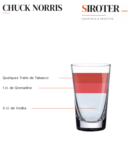 Fiche Cocktail – Chuck Norris