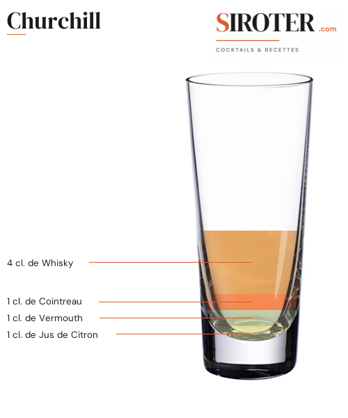 Fiche Cocktail – Churchill