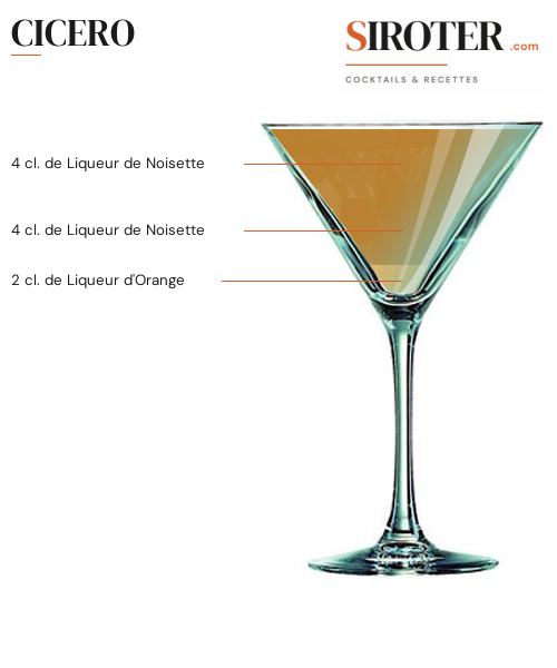 Fiche Cocktail – Cicero