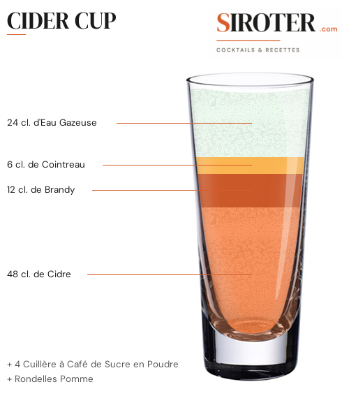 Fiche Cocktail – Cider Cup