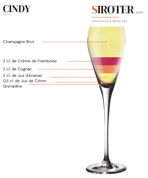 Fiche Cocktail – Cindy