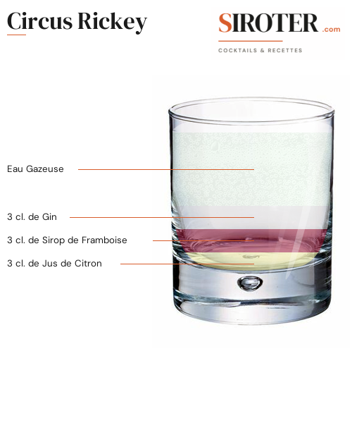 Fiche Cocktail – Circus Rickey