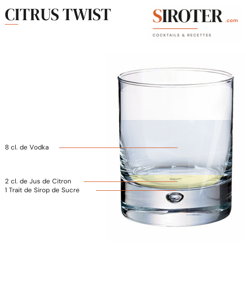 Fiche Cocktail – Citrus Twist