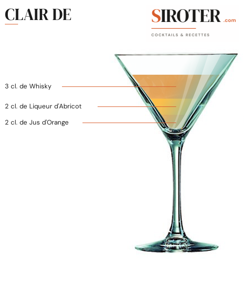 Fiche Cocktail – Clair De