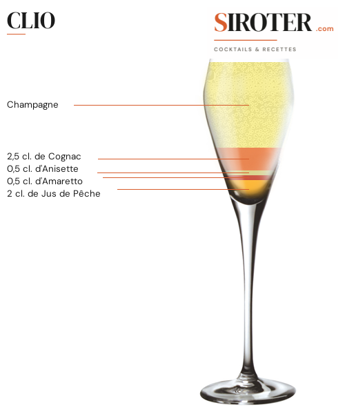 Fiche Cocktail – Clio