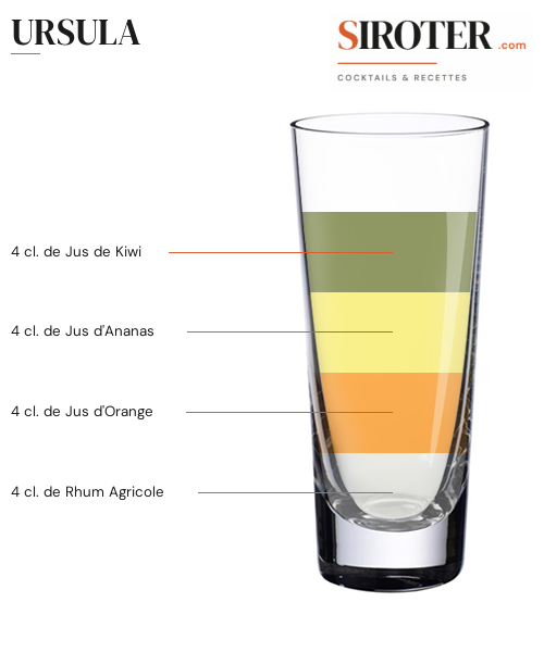 Fiche Cocktail – Ursula