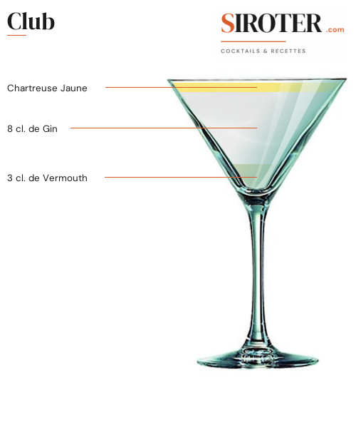 Fiche Cocktail – Club