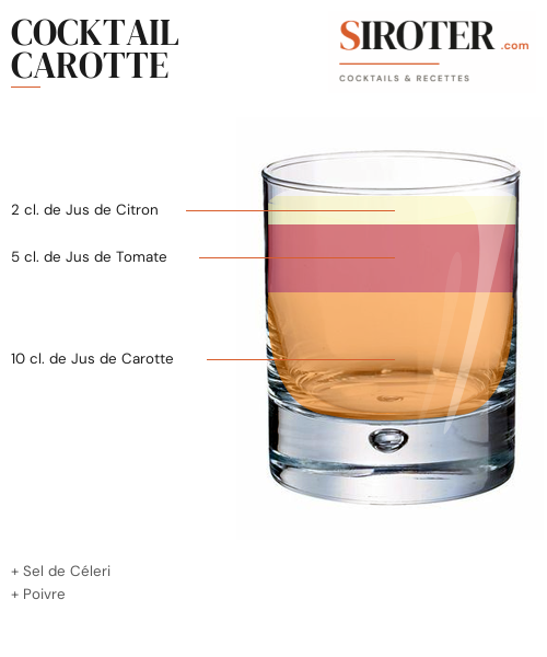 Fiche Cocktail – Cocktail Carotte