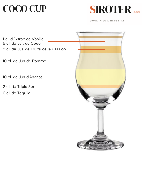 Fiche Cocktail – Coco Cup