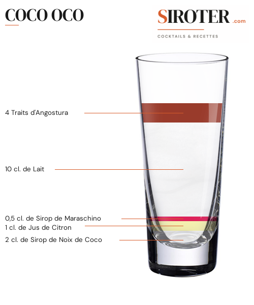 Fiche Cocktail – Coco Oco