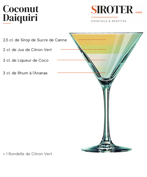 Fiche Cocktail – Coconut Daiquiri