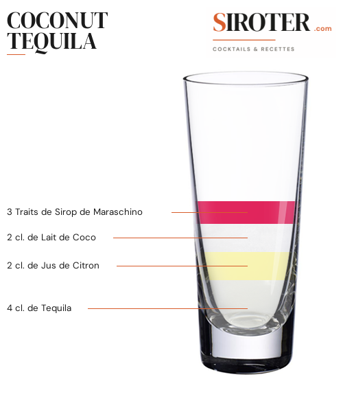 Fiche Cocktail – Coconut Tequila