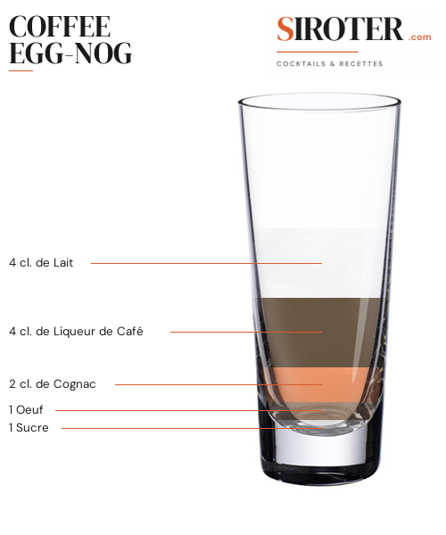 Fiche Cocktail – Coffee Egg Nog
