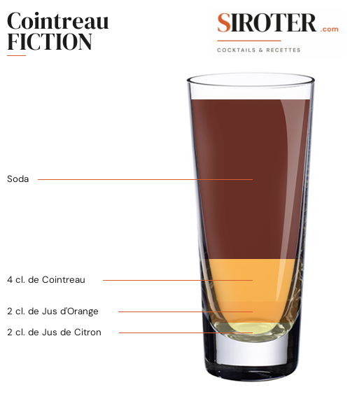 Fiche Cocktail – Cointreau Fiction