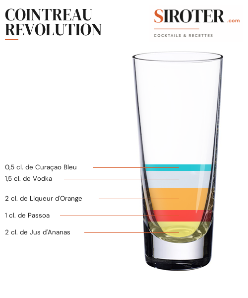Fiche Cocktail – Cointreau Revolution