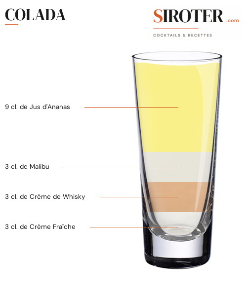 Fiche Cocktail – Colada