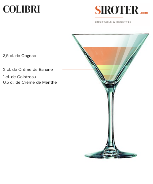 Fiche Cocktail – Colibri