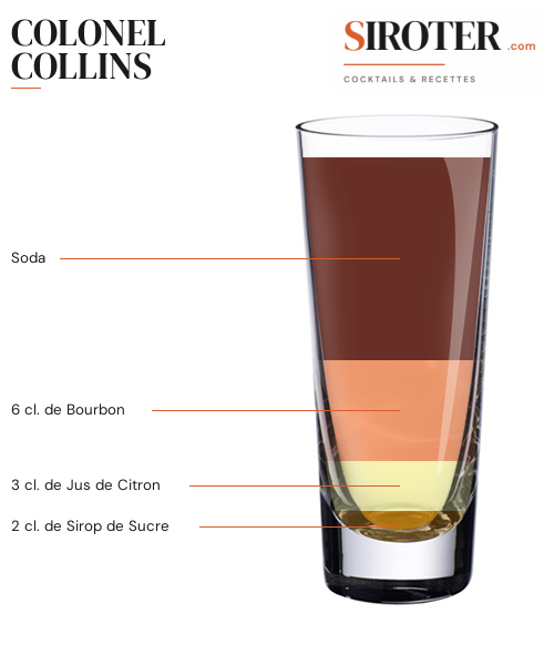 Fiche Cocktail – Colonel Collins