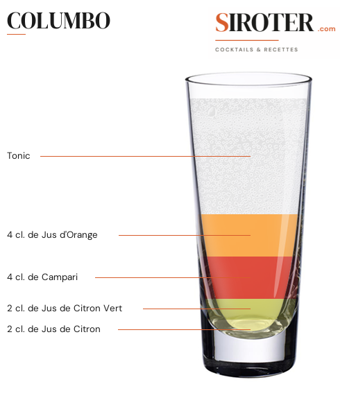 Fiche Cocktail – Columbo