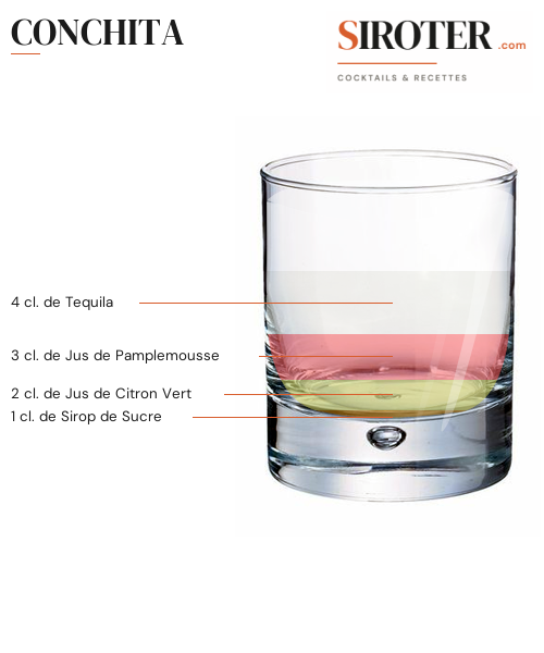 Fiche Cocktail – Conchita