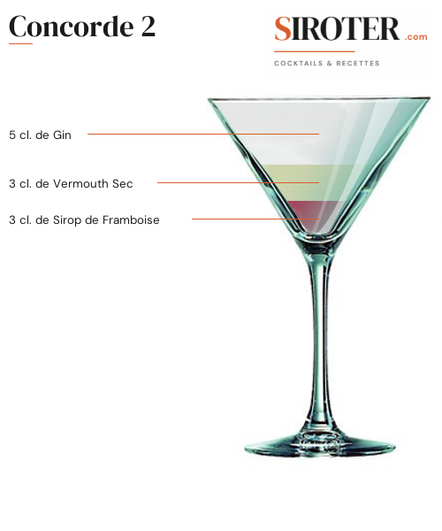 Fiche Cocktail – Concorde 2