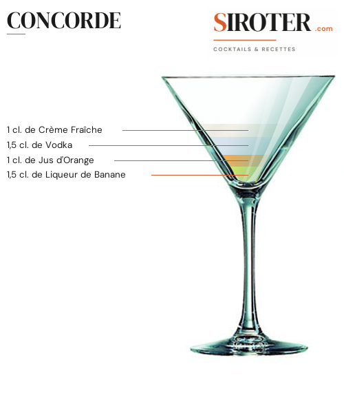Fiche Cocktail – Concorde
