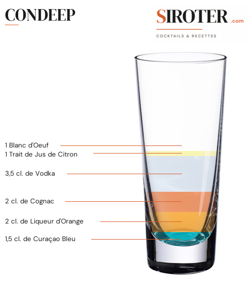 Fiche Cocktail – Condeep