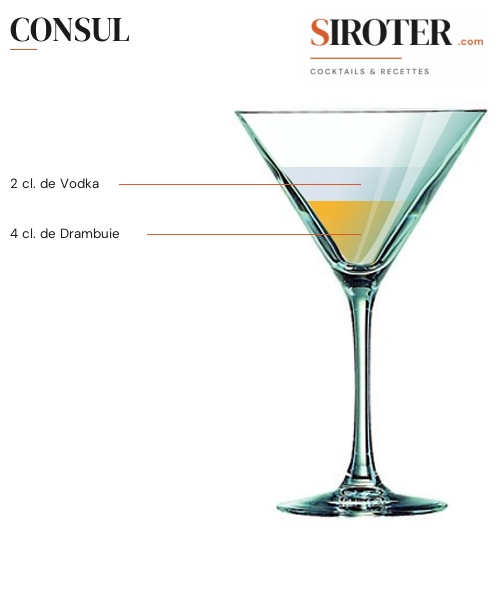 Fiche Cocktail – Consul