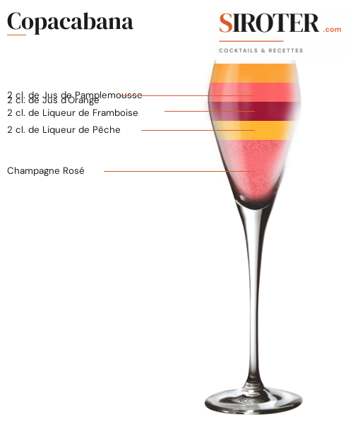 Fiche Cocktail – Copacabana
