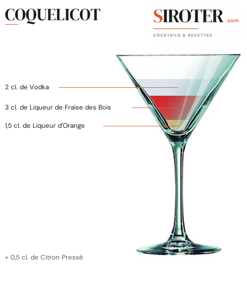 Fiche Cocktail – Coquelicot