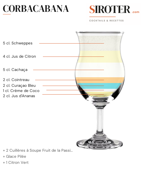 Fiche Cocktail – Corbacabana