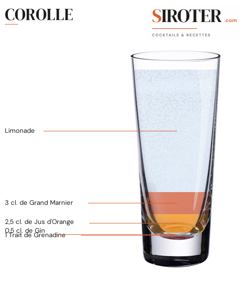 Fiche Cocktail – Corolle