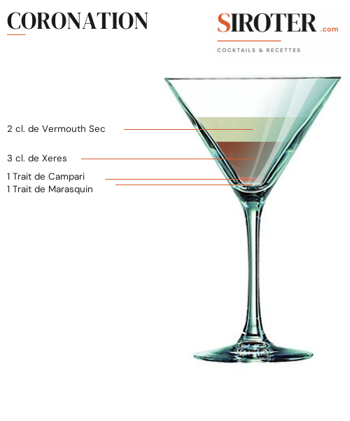 Fiche Cocktail – Coronation
